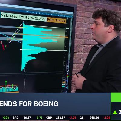 The Big 3: BA, DHR, DG