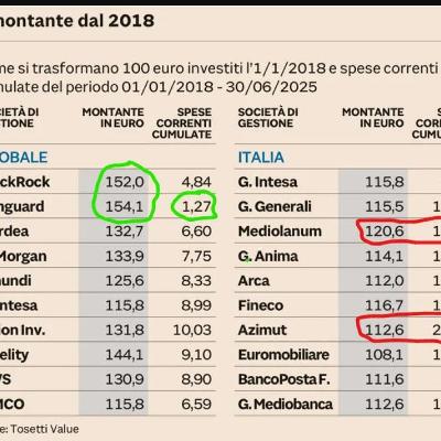 Concorrenza e Commissioni (Agosto 2025)
