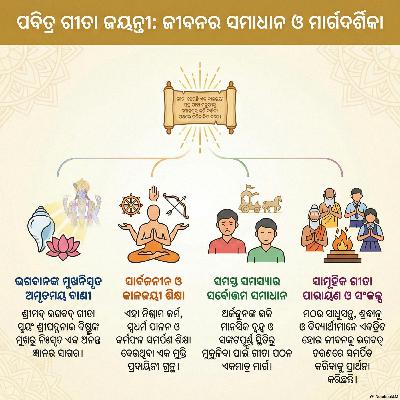 ପବିତ୍ର ଗୀତା: ଜୀବନର ମାର୍ଗଦର୍ଶିକା