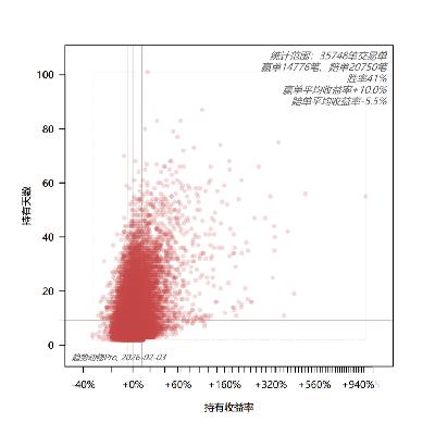 E144.交易的艺术：不预测，统计优势，分散红利，随机波动