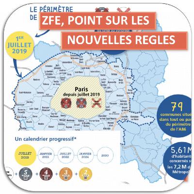 ZFEm,   les zones à faibles émissions mobilité, pas sûr qu’on les aime