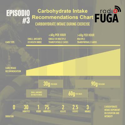 ep#3 - 120 gramas/h ???