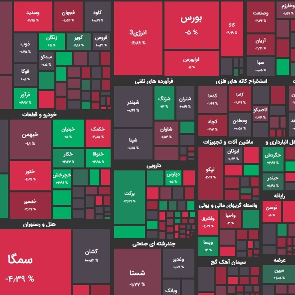 گزارش 10 آذر و پیش بینی بازار؛ برای دومین بار؛ کمترین ارزش معاملات خرد در شش ماه اخیر؟!
