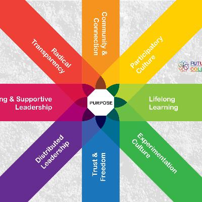 A different approach to culture change: pragmatic, simple, quick and organic