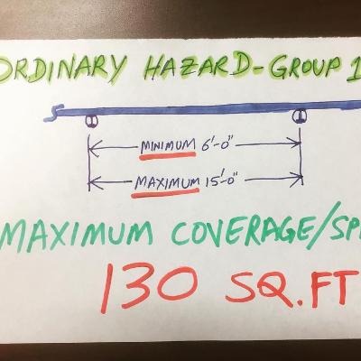 Ordinary Hazard (Group I & II) - Commercial Fire Sprinkler Systems Design Ordinary Hazard (Group I & II) - Commercial Fire Sprinkler Systems Design