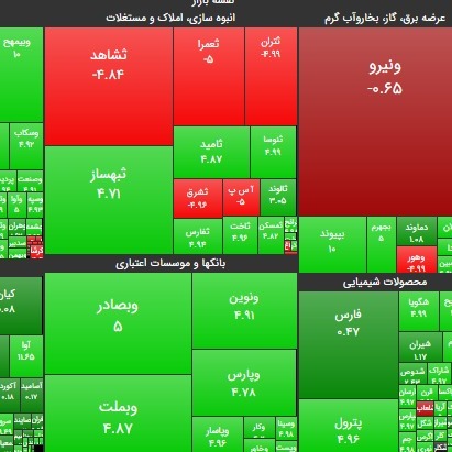 ۲۸ آبان ۹۹؛ روز شکسته شدن قفل صف فروش؟!