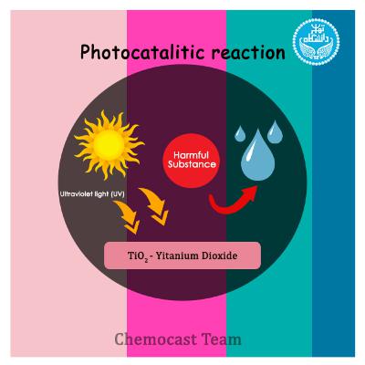 قسمت هشتم - در باب کاتالیزورهای نوری