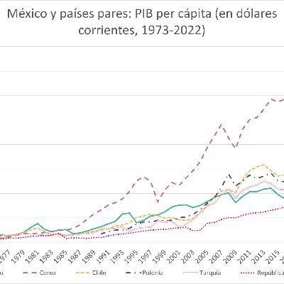 El tiburón del Caribe: Lecciones de crecimiento económico desde la República Dominicana