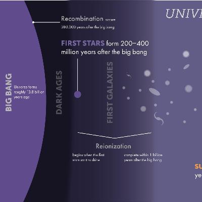 E35 # What Were the First Stars Like? E35 # What Were the First Stars Like?