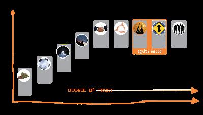 The Collaborative Business Spectrum