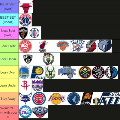 NBA Over/Unders 2025-26 NBA Over/Unders 2025-26