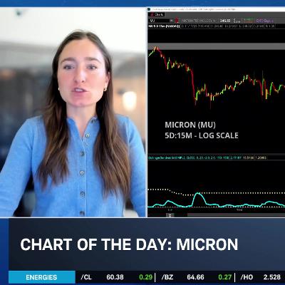 Chart of the Day: MU Price Target Hike Chart of the Day: MU Price Target Hike