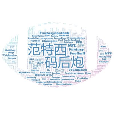 S5E1 | 2025赛季ESPN 12人盟 ADP选秀全解析