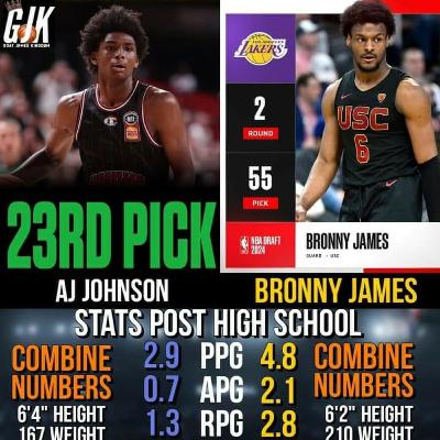 NBA Draft Sleepers(2024)Esp.176