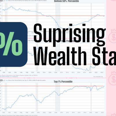 The 1% Don't Have Most of the Wealth