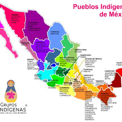 Comunidades Indígenas