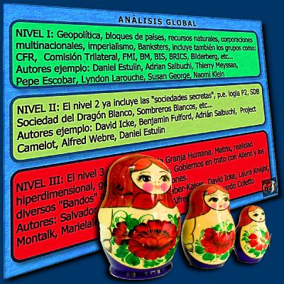 ⚠️ (Análisis Global Nivel I) Irán: La Guerra que Cambió el Tablero Por Completo - Daniel Estulin 14-3-26