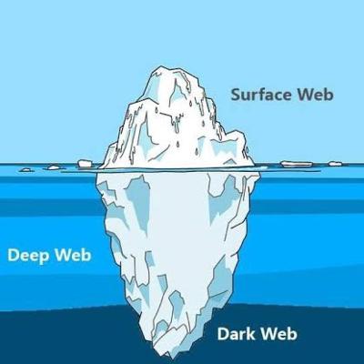 DARK WEB????