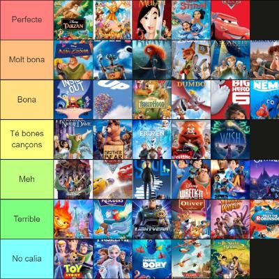 EL SOFÀ 04X06 Llista Tier de Disney en català amb Te'n Fem Cinc Cèntims i Us_la_Recomano