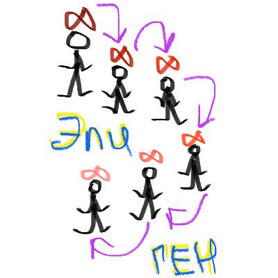 Про Эпигенетику 👩🏼‍🔬