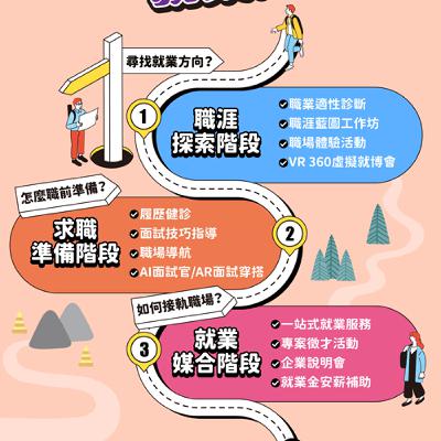 「青秀樂台中 就業成功」專訪陳靖玟處長 「青秀樂台中 就業成功」專訪陳靖玟處長