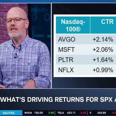 How Does a Stock’s Gains Translate to Index Gains?