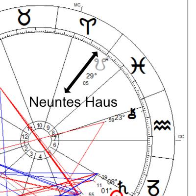 Das 9. Haus steht für Philosophie, Mystik und den Sinn des Lebens