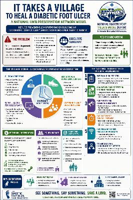 Diabetic Foot Village: A Plan to Prevent Amputations