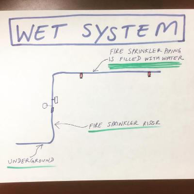 Wet Vs. Dry Fire Sprinkler System (Basics) - Design with GlowRadium