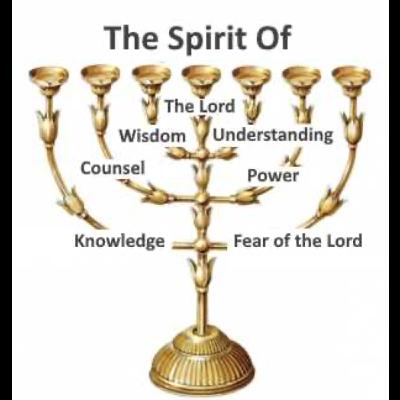 Sevenfold Holy Spirit: The Fear of the Lord Part 2