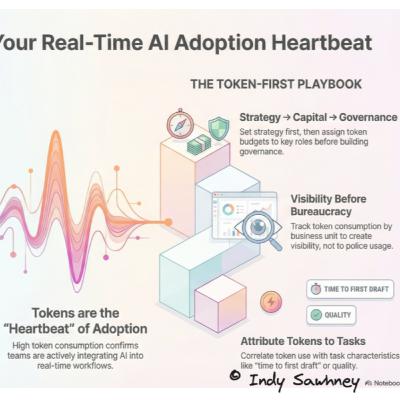 Weekly Dose of AI Adoption - Episode 104