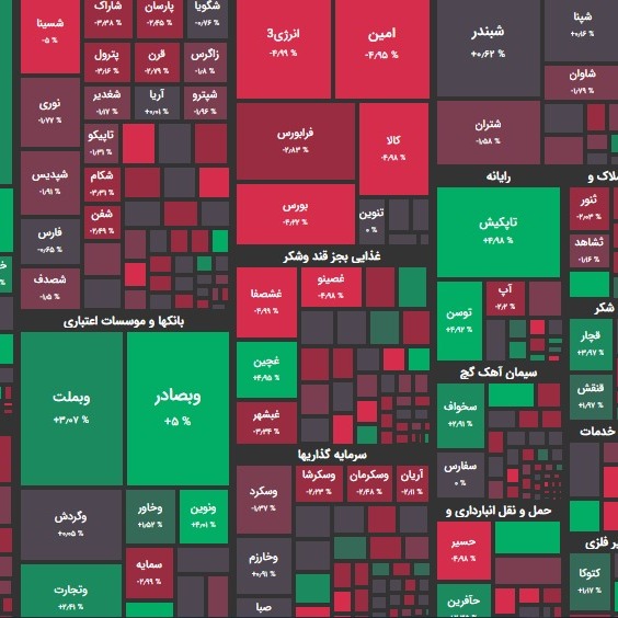 گزارش 20 دی و پیش بینی بازار؛ اجماع برای حمایت از بازار؟!
