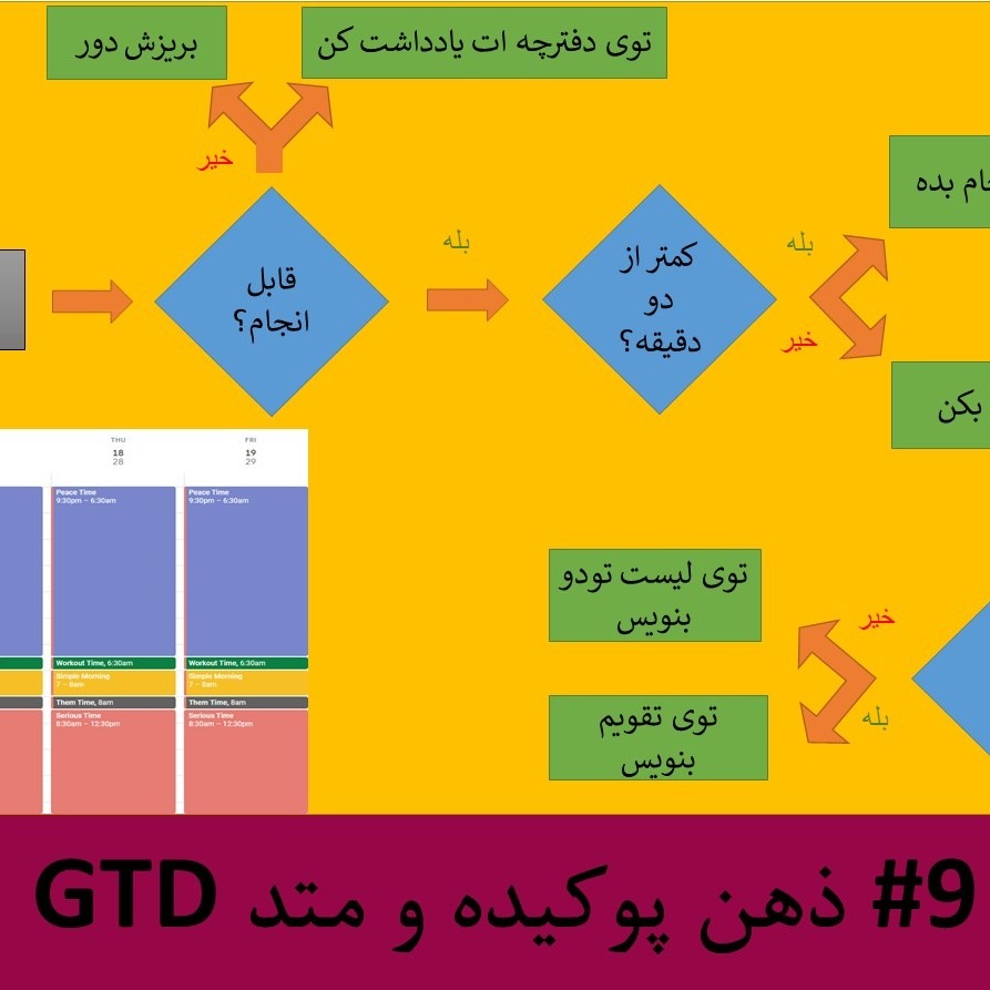 GTD رادیو متروک - قسمت #9 : ذهن پوکیده و متد