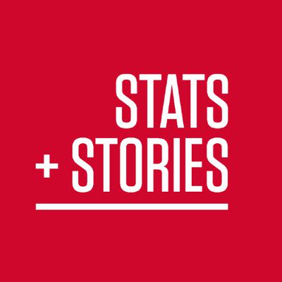 Intl Prize Stat Winner Grace Wahba Legendary, Statistician & Mentor | Stats + Stories Episode 372