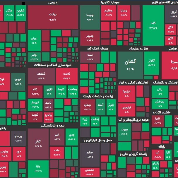 ۱۷ دی ۹۹؛ آثارِ دخالت در بازار؟!