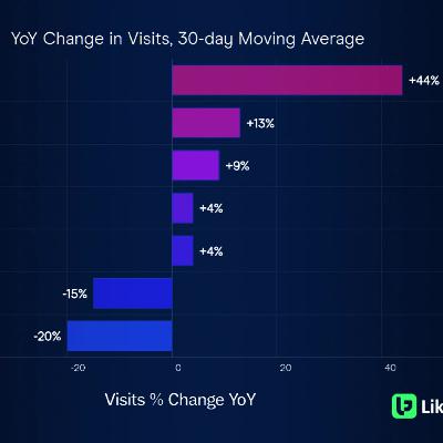 Ca$htag$: The ‘Worst is Behind’ Netflix (NFLX)