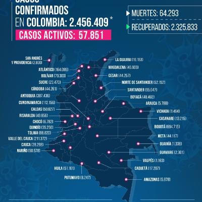 A seguir cuidandonos ...no podemos relajarnos frente al Covid-19 😷 A seguir cuidandonos ...no podemos relajarnos frente al Covid-19 😷