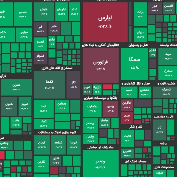 گزارش 19 آبان و پیش بینی بازار؛ شوک حذف ارز ترجیحی؟!