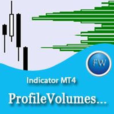 Free Download ProfileVolumesMarket for MT4