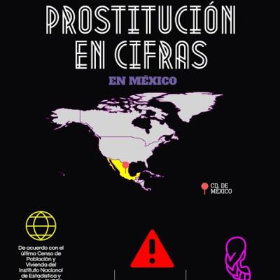 Porcentaje de la prostitución en México
