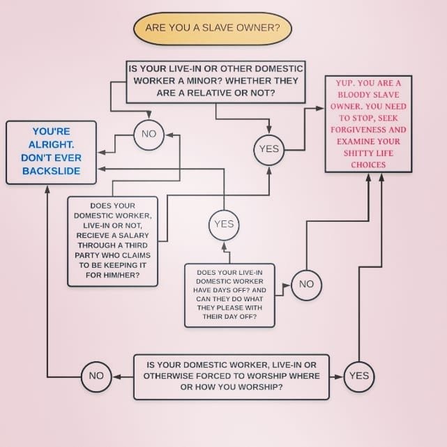 How Child Protection in Nigeria (doesn't) Work.