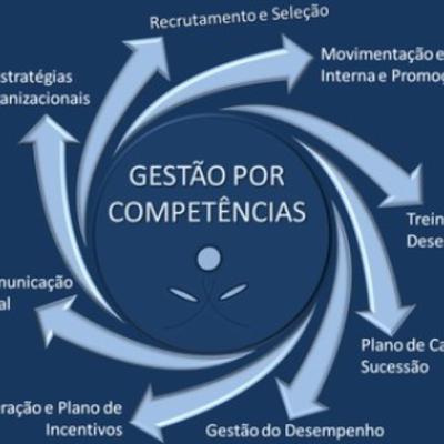 DESCOMPLICANDO A GESTÃO POR COMPETÊNCIAS
