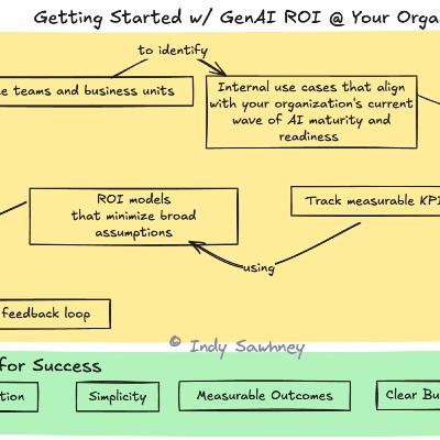 Weekly Dose of GenAI Adoption - Episode 72 Weekly Dose of GenAI Adoption - Episode 72