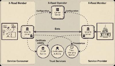 Ep. 3: Integration With Existing Systems