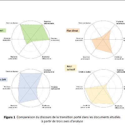 Étude de quatre discours de la «transition» au Québec avec Ali Romdhani - Saison 2 épisode 4 Étude de quatre discours de la «transition» au Québec avec Ali Romdhani - Saison 2 épisode 4