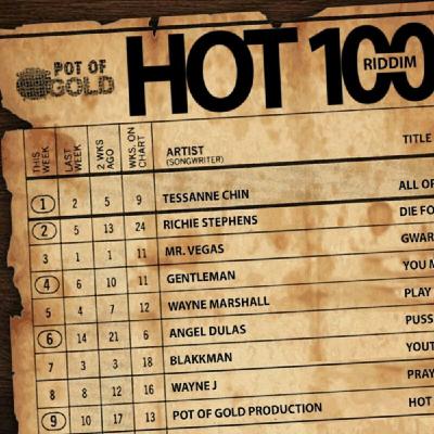 HOT 100 RIDDIM (april 2018)