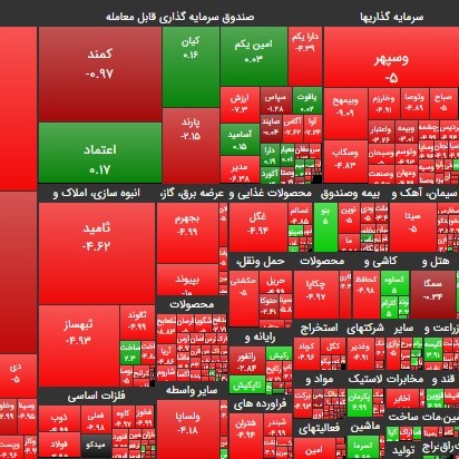 ۱۷ آبان ۹۹؛ بازار بر محور ضعیف خودرو و بانک؟!