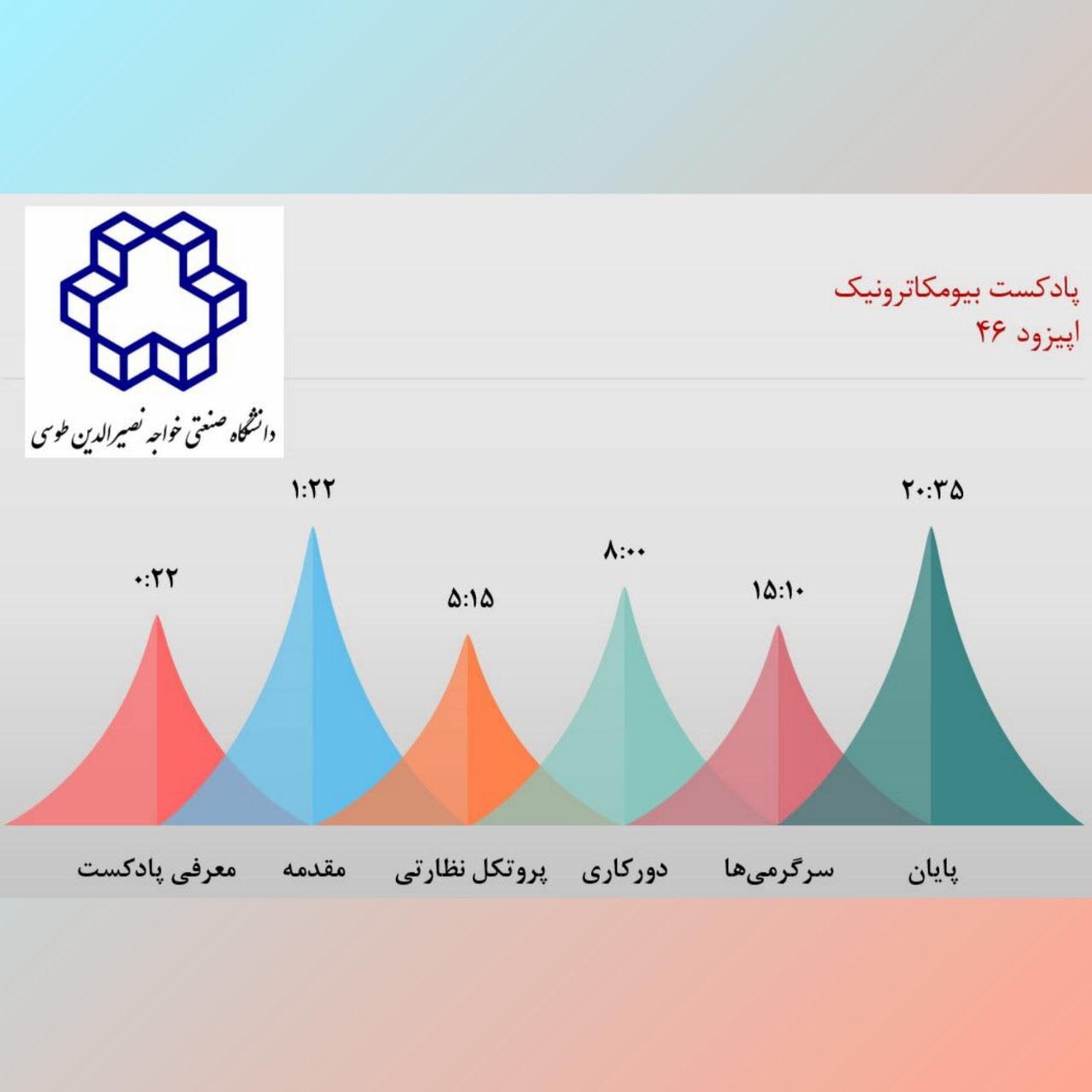 چهل و شش- نگاهی به پایان همه گیری