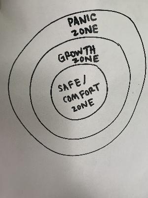 Foundational Thoughts for Empowerment: What RD Secular Addiction Recovery Support Groups Look Like Foundational Thoughts for Empowerment: What RD Secular Addiction Recovery Support Groups Look Like