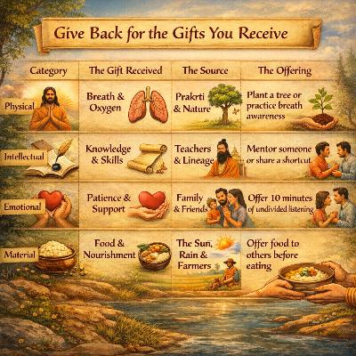 Pragmatic Gita: Chapter 3: 7 Lessons on Yajna and Gratitude [3.12 to 3.15]